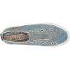 imageBlowfish Womens Blume Wedge SandalSkyblue blue RoundupCream Vip