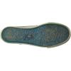 imageBlowfish Womens Blume Wedge SandalSweet Gray Color Washed