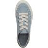 imageBlowfish Malibu Womens Shade SneakerBlue