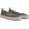 image:imageBlowfish Malibu Womens BenitaCharcoal Canvas